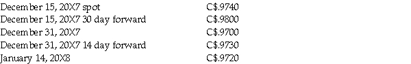 Helvetia Corp. ,a Swiss firm,bought merchandise from Bouchard Company of Quebec on December 15,20X7 for 20,000 CHF,payable on January 14,20X8.Bouchard and Helvetia both close their books on December 31.The 20,000 CHF was paid on January 14,20X8.The exchange rates for CHF1 were: Required: Provide the journal entries for Helvetia (the buyer)at each of the above dates,as required.