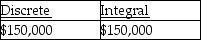 <strong>During the first quarter of the company's fiscal year,HA Inc.paid $100,000 to an arbitrator who assisted in negotiating an end to a strike by factory workers and $200,000 for annual property taxes.How much of these costs should be expensed in the first quarter under the discrete approach and under the integral approach?</strong> A) B) C) D)