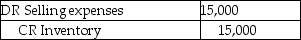 <strong>A subsidiary sold goods to its parent company.At its year-end,the parent company still had some of the goods in inventory.Included in the value of these inventories is $15,000 of unrealized profits.What journal entry should be made to eliminate these unrealized profits?</strong> A) B) C) D)