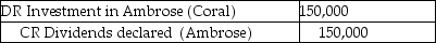 <strong>Coral Ltd.owns 100% of Ambrose Ltd.Coral uses the cost method to record this subsidiary.Coral received $150,000 in dividends from Ambrose.What journal entry should Coral make on its consolidation worksheet with respect to the dividends?</strong> A) B) C) D)