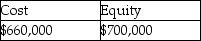 <strong>On January 1,20X1,Belle Ltd.purchased 100% of the common shares of Dominique Corporation for $700,000.Dominique's net income was $30,000 for 20X1 and $50,000 for 20X2.DA paid dividends of $20,000 on its common shares during 20X1 and $100,000 during 20X2.As such,total dividends paid by Dominique exceeded income earned by Dominique since it was acquired by Belle.What is the balance in the investment in Dominique's account at the end of 20X2 under the cost and equity methods?</strong> A) B) C) D)
