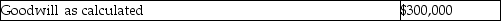 Measure: Determine goodwill    Building Fair value increment Amortization per year: Fair value increment = $1,200,000/ 30 = $40,000 annually. a.    Note- this balance will not change as percentage ownership is added as long as control is maintained. b.    Adjustment to equity:  