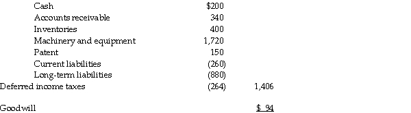 Measurement: Calculation of goodwill (in 000s)on December 31,20X5. Consideration received: Fair value of net assets acquired: Deferred tax liabilities are: 920,000 × 30% = 264,000 Eliminate intercompany transactions for 20X7 Intercompany transactions and balances Recognize realized and unrealized profits Amortize Calculation of the balance in the consolidated retained earnings as at December 31,2007: Calculation of the balance in the consolidated retained earnings as at December 31,2006: Adjustments: