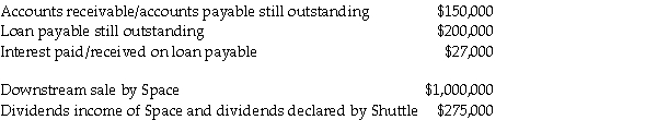 Measurement: Calculation of goodwill (in 000s)on December 31,20X5. Consideration received: Fair value of net assets acquired: Deferred tax liabilities are: 920,000 × 30% = 264,000 Eliminate intercompany transactions for 20X7 Intercompany transactions and balances Recognize realized and unrealized profits Amortize Calculation of the balance in the consolidated retained earnings as at December 31,2007: Calculation of the balance in the consolidated retained earnings as at December 31,2006: Adjustments: