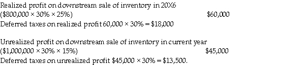 Measurement: Calculation of goodwill (in 000s)on December 31,20X5. Consideration received: Fair value of net assets acquired: Deferred tax liabilities are: 920,000 × 30% = 264,000 Eliminate intercompany transactions for 20X7 Intercompany transactions and balances Recognize realized and unrealized profits Amortize Calculation of the balance in the consolidated retained earnings as at December 31,2007: Calculation of the balance in the consolidated retained earnings as at December 31,2006: Adjustments: