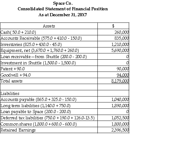 Measurement: Calculation of goodwill (in 000s)on December 31,20X5. Consideration received: Fair value of net assets acquired: Deferred tax liabilities are: 920,000 × 30% = 264,000 Eliminate intercompany transactions for 20X7 Intercompany transactions and balances Recognize realized and unrealized profits Amortize Calculation of the balance in the consolidated retained earnings as at December 31,2007: Calculation of the balance in the consolidated retained earnings as at December 31,2006: Adjustments: