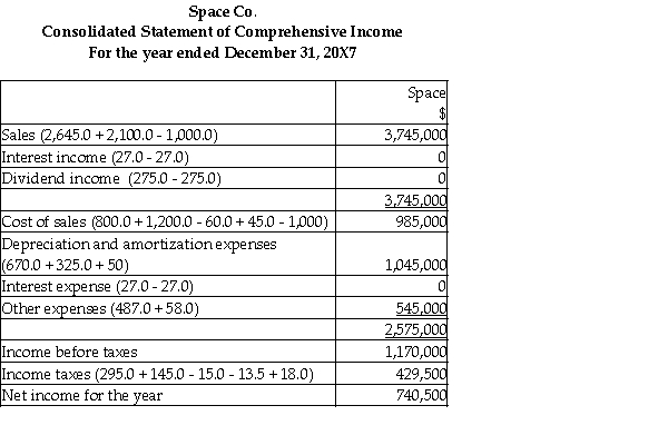Measurement: Calculation of goodwill (in 000s)on December 31,20X5. Consideration received: Fair value of net assets acquired: Deferred tax liabilities are: 920,000 × 30% = 264,000 Eliminate intercompany transactions for 20X7 Intercompany transactions and balances Recognize realized and unrealized profits Amortize Calculation of the balance in the consolidated retained earnings as at December 31,2007: Calculation of the balance in the consolidated retained earnings as at December 31,2006: Adjustments: