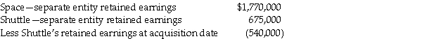 Measurement: Calculation of goodwill (in 000s)on December 31,20X5. Consideration received: Fair value of net assets acquired: Deferred tax liabilities are: 920,000 × 30% = 264,000 Eliminate intercompany transactions for 20X7 Intercompany transactions and balances Recognize realized and unrealized profits Amortize Calculation of the balance in the consolidated retained earnings as at December 31,2007: Calculation of the balance in the consolidated retained earnings as at December 31,2006: Adjustments:
