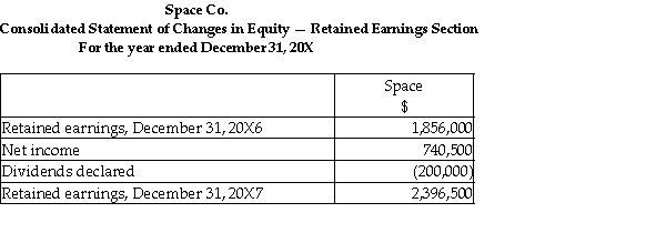 Measurement: Calculation of goodwill (in 000s)on December 31,20X5. Consideration received: Fair value of net assets acquired: Deferred tax liabilities are: 920,000 × 30% = 264,000 Eliminate intercompany transactions for 20X7 Intercompany transactions and balances Recognize realized and unrealized profits Amortize Calculation of the balance in the consolidated retained earnings as at December 31,2007: Calculation of the balance in the consolidated retained earnings as at December 31,2006: Adjustments: