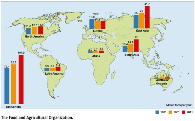<strong>Using Figure 12.24,it appears that ________________ has used the most synthetic nitrogen fertilizer between 2001 and 2011? </strong> A) Africa B) East Asia C) Australia D) Latin America