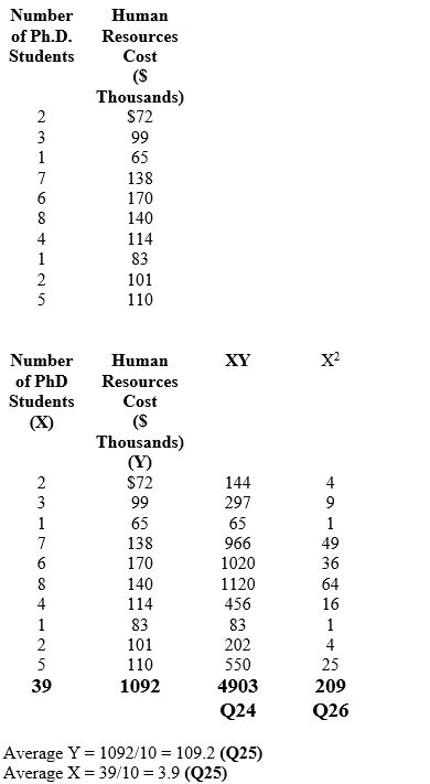 Use the following information to answer questions 24-30 that follow. -What is the regression prediction equation?