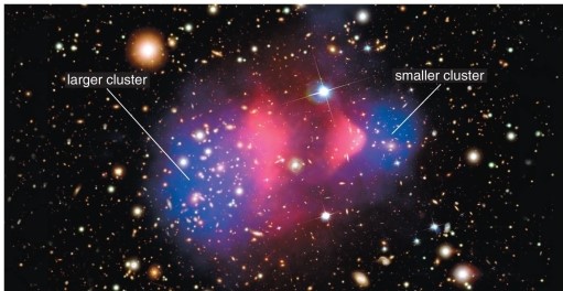 <strong> This figure shows the X- ray emission from hot gas in two colliding galaxy clusters (red)and the distribution of mass (blue). Which of these are reasonable conclusions that can be drawn from this image? I)The mass found by gravitational lensing in these colliding galaxy clusters is in a separate physical location from the hot gas that resulted from the collision. II)Dark matter does not physically interact with regular matter, other than through gravity. III)Hot intracluster gas makes up the majority of the mass of galactic clusters.</strong> A)only I B)I and II C)I and III D)I, II, and III