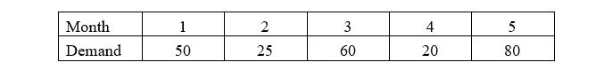 <strong>Using the following demand data, initialize and build a model to forecast the demand for June.When the first 3 months are used to initial a simple exponential smoothing model, what is the base value made at the end of month 2 or the initialized forecast for March? </strong> A) 50 B) 37.5 C) 45 D) 25