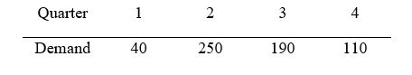 <strong>John is trying to initialize the seasonality indexes for an exponential smoothing model with seasonality using the following demand data.Among his many decisions, one was to set the seasonality index for the ______ quarter to ______.Fill in the blanks correctly. </strong> A) 1st/0.545 B) 2nd/2.124 C) 4th/0.7457 D) 3rd/1.988