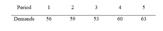 <strong>John is trying to initialize the trend estimates for an exponential smoothing model with trends using the following demand data.He set the initialized trend estimate at the end of period 5 to __________.Complete the sentence correctly. </strong> A) 3.14 B) 1.25 C) 1.75 D) 5.25