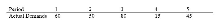Provide a detailed description of the demand in the table below.