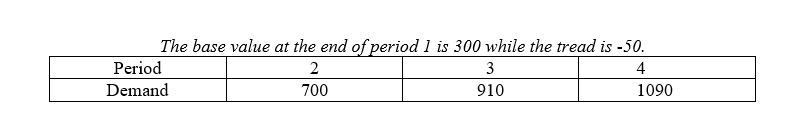Dave is use an exponential smoothing model with trends to forecast for period 5.After gathering the data, he is trying to make a decision regarding the constants.Currently, base value smoothing constant is 0.3 and the trend smoothing constant is 0.2.What is the bias difference if Dave decides to decrease the base value smoothing constant to 0.1? The base value at the end of period 1 is 300 while the tread is -50.