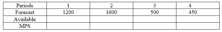 Fill out the following MPS record.There are 500 units on hand and the MPS policy is to order in 500 unit intervals.