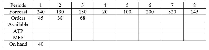 Fill in the MPS record when the MPS can only be ordered in 250 unit intervals.