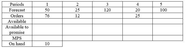Fill in the MPS record when the MPS can only be ordered in 100 unit intervals.