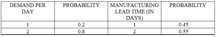 Calculate the demand during lead time when both demand and lead time assumptions are relaxed.The following is a demand and lead time probability table.Show your work as a decision tree.