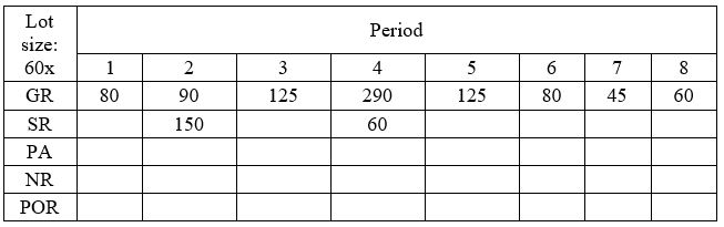<strong>Complete the following MRP record.The lot size is a multiple of 60 with a holing cost of $300 per unit per period.What is the period with the largest holding cost for both average and end item values? (average/end) </strong> A) Period 4/Period 2 B) Period 1/Period 2 C) Period 2/Period 2 D) Period 4/Period 7