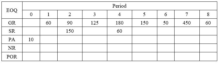 <strong>Complete the following MRP record using EOQ lot sizing technique.The holding cost is $3 per unit per period and the ordering cost is $500 per order.What is the ordering cost and holding costs using end inventory values? Assume that the lot size cannot exceed the EOQ size and back ordering is possible without any additional costs.(ordering cost/holding costs) </strong> A) ($3,188/$3,440) B) ($1,440/$2,000) C) ($3,188/$2,000) D) ($2,000/$1,440)