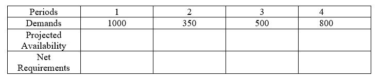 Fill out the following MRP record and calculate the inventory holding cost using end inventory values.The lot size is a multiple of 500 units and the holding cost is $20 per unit per period.