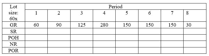 Fill out the following MRP record.The lot size is 60 units and the units on hand are 100 units.The lead time between order placement and receipt is 1 periods.How would the MRP record change once the period 1 passed and it is period 2 currently? Provide a MRP record starting on period 2.
