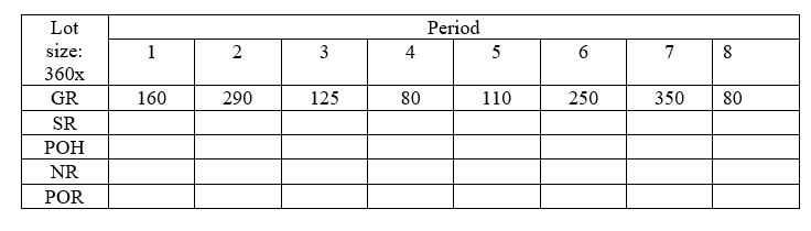Fill out the following MRP record.The lot size is 360 units and the units on hand are 500 units.The lead time between order placement and receipt is 2 periods.Now it is period 2 and the forecast for the period 2 and 3's demand has changed.For period 2, the demand is 190 while it is 125 for period 3.Provide a MRP record starting on period 2.