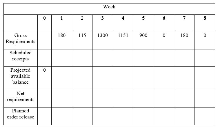 Fill out the following MRP record using a holding cost of $2 per unit per week and the ordering cost is $90 per order.No lead time exists.What is the cost difference between using EOQ and POQ Techniques? Which one is more effective?