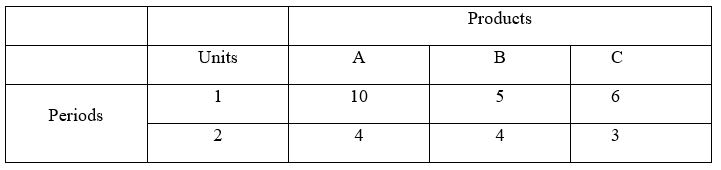 Using RCOF and the information in the tables below, find the labor hour requirement for Work center 2 during period 2.The following is the distribution of the load across the WCs: WC1(25%), WC2(55%),WC3(20%).