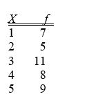 <strong>TABLE 2-2 At a meeting of information systems officers for regional offices of a national company, a survey was taken to determine the number of employees the officers supervise in the operation of their departments, where X is the number of employees overseen by each information systems officer. Referring to Table 2-2, across all of the regional offices, how many total employees were supervised by those surveyed?</strong> A) 15 B) 40 C) 127 D) 200