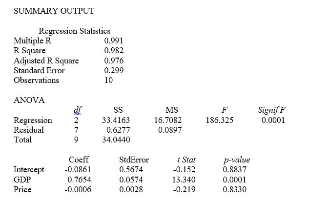 <strong>TABLE 14-3 An economist is interested to see how consumption for an economy (in $ billions) is influenced by gross domestic product ($ billions) and aggregate price (consumer price index). The Microsoft Excel output of this regression is partially reproduced below. Referring to Table 14-3, the p-value for the regression model as a whole is</strong> A) 0.05. B) 0.01. C) 0.001. D) None of the above.