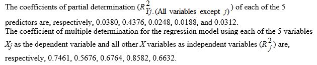 TABLE 14-16 What are the factors that determine the acceleration time (in sec.) from 0 to 60 miles per hour of a car? Data on the following variables for 171 different vehicle models were collected: Accel Time: Acceleration time in sec. Cargo Vol: Cargo volume in cu. ft. HP: Horsepower MPG: Miles per gallon SUV: 1 if the vehicle model is an SUV with Coupe as the base when SUV and Sedan are both 0 Sedan: 1 if the vehicle model is a sedan with Coupe as the base when SUV and Sedan are both 0 The regression results using acceleration time as the dependent variable and the remaining variables as the independent variables are presented below. The various residual plots are as shown below. -Referring to 14-16, the error appears to be normally distributed.