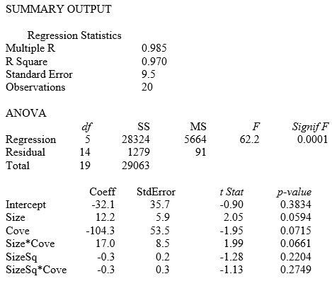 <strong>TABLE 15-2 Referring to Table 15-2, is the overall model statistically adequate at a 0.05 level of significance for predicting sale price (Y)?</strong> A) No, since some of the t tests for the individual variables are not significant. B) No, since the standard deviation of the model is fairly large. C) Yes, since none of the β-estimates are equal to 0. D) Yes, since the p-value for the test is smaller than 0.05.