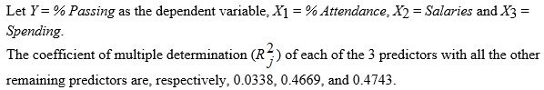 TABLE 15-4 The output from the best-subset regressions is given below: Following is the residual plot for % Attendance: Following is the output of several multiple regression models: Model (I): Model (II): Model (III): Referring to Table 15-4, there is reason to suspect collinearity between some pairs of predictors.