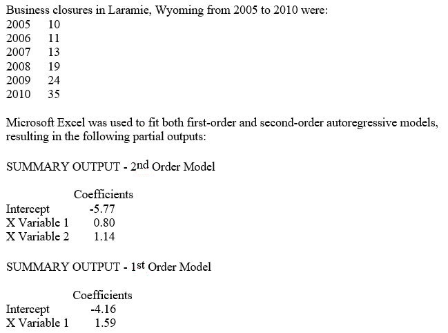 TABLE 16-10 Business closures in Laramie, Wyoming from 2005 to 2010 were: -Referring to Table 16-10, the value of the MAD for the first-order autoregressive model is ________.
