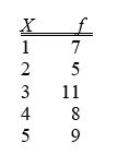 <strong>TABLE 2-2 At a meeting of information systems officers for regional offices of a national company, a survey was taken to determine the number of employees the officers supervise in the operation of their departments, where X is the number of employees overseen by each information systems officer. The width of each bar in a histogram corresponds to the</strong> A) differences between the boundaries of the class. B) number of observations in each class. C) midpoint of each class. D) percentage of observations in each class.