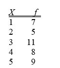 <strong>TABLE 2-2 At a meeting of information systems officers for regional offices of a national company,a survey was taken to determine the number of employees the officers supervise in the operation of their departments,where X is the number of employees overseen by each information Referring to Table 2-2,how many regional offices are represented in the survey results?</strong> A)5 B)11 C)15 D)40