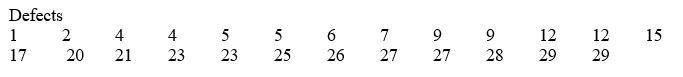 TABLE 2-11 The ordered array below resulted from selecting a sample of 25 batches of 500 computer chips and determining how many in each batch were defective. -Referring to Table 2-11,construct a cumulative percentage polygon for the defects data if the corresponding frequency distribution uses 0 but less than 5 as the first class.