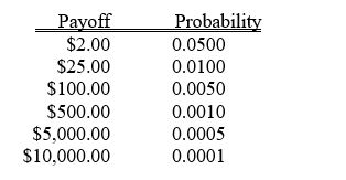 TABLE 4-7 The next state lottery will have the following payoffs possible with their associated probabilities. -Referring to Table 4-7,the probability that you win any money is ________.