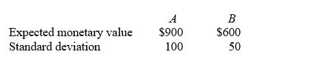 TABLE 19-3 The following information is from 2 investment opportunities. -Referring to Table 19-3,what is the coefficient of variation for investment A?