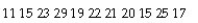Instruction 3-2 The data below represents the amount of grams of carbohydrates in a serving of breakfast cereal in a sample of 11 different servings.   Referring to Instruction 3-2,the coefficient of variation of the carbohydrate amounts is ________ percent.<div style=padding-top: 35px> 