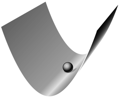 <strong>Which type of equilibrium is modeled in the following figure? </strong> A)Stable B)Unstable C)Mixed D)Neutral E)Complex