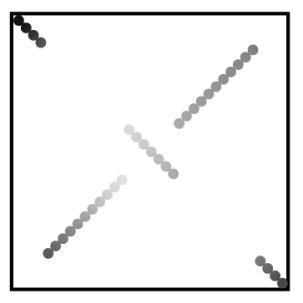 <strong>How many inversions can be inferred from the following syntenic dot plot? </strong> A)One B)Two C)Three D)Four E)Five