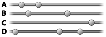 Is it possible for a recombination event to turn Muller's ratchet forward in the population of chromosomes below? The dots on the chromosomes indicate deleterious mutations.Indicate the crossing-over event by placing an X on the figure.