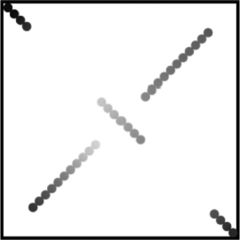 <strong>For the syntenic dot plot below, what does the shorter line in between and perpendicular to the two longer lines represent? </strong> A) matching gene sequences B) a chromosomal inversion C) a synonymous mutation D) a region with high mutation rates