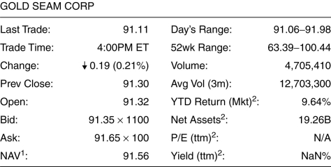 Use the figure for the question(s) below. -Based on the information shown above,what would it cost to buy 1000 shares of the above stock?