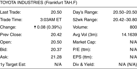 <strong>Use the figure for the question(s) below. Based on the information shown above,how much would you receive from selling 2000 shares of the above stock?</strong> A) €40,840 B) €40,740 C) €41,000 D) €42,560 E) €41,650